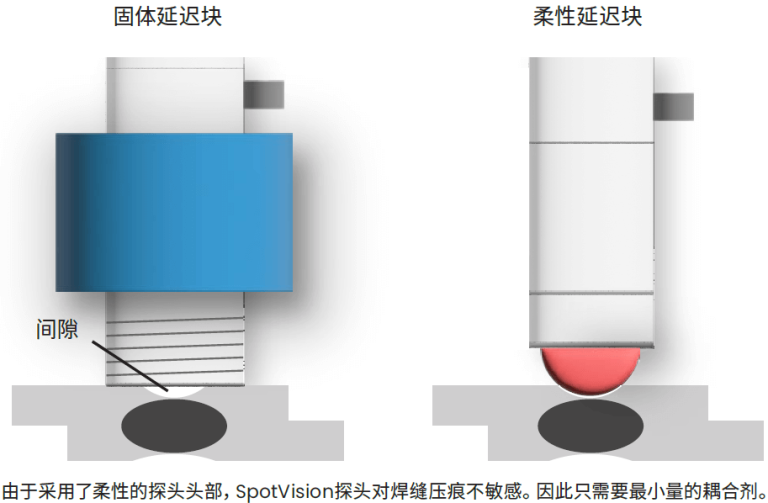 krautkramer spotvision点焊检测